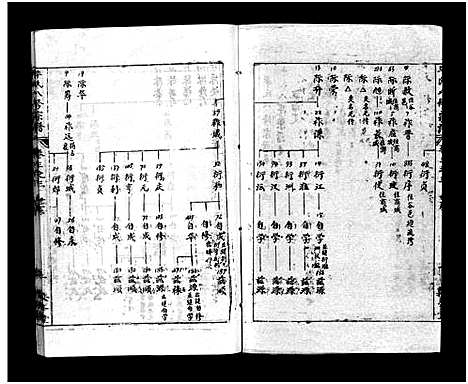 [毕]毕氏八修宗谱_6卷及首上下-Bi Shi Ba Xiu (湖北) 毕氏八修家谱_五.pdf