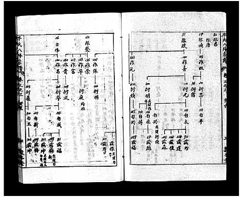 [毕]毕氏八修宗谱_6卷及首上下-Bi Shi Ba Xiu (湖北) 毕氏八修家谱_五.pdf