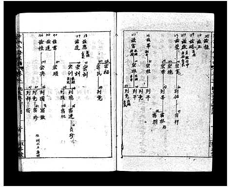 [毕]毕氏八修宗谱_6卷及首上下-Bi Shi Ba Xiu (湖北) 毕氏八修家谱_六.pdf