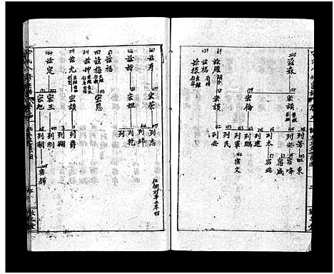 [毕]毕氏八修宗谱_6卷及首上下-Bi Shi Ba Xiu (湖北) 毕氏八修家谱_六.pdf