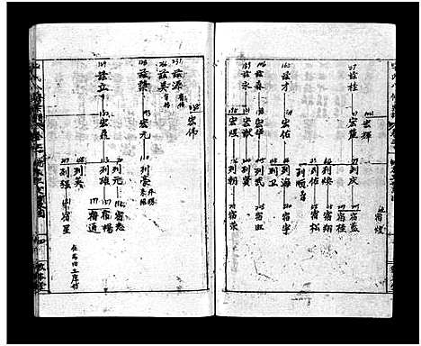 [毕]毕氏八修宗谱_6卷及首上下-Bi Shi Ba Xiu (湖北) 毕氏八修家谱_六.pdf