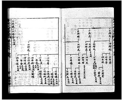 [毕]毕氏八修宗谱_6卷及首上下-Bi Shi Ba Xiu (湖北) 毕氏八修家谱_八.pdf