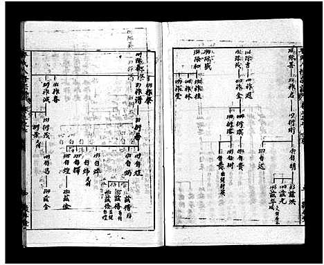 [毕]毕氏八修宗谱_6卷及首上下-Bi Shi Ba Xiu (湖北) 毕氏八修家谱_八.pdf