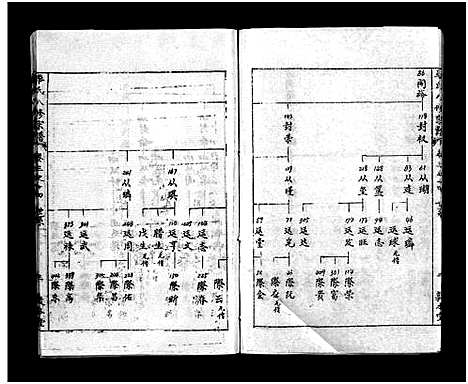 [毕]毕氏八修宗谱_6卷及首上下-Bi Shi Ba Xiu (湖北) 毕氏八修家谱_十一.pdf