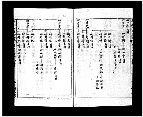 [毕]毕氏八修宗谱_6卷及首上下-Bi Shi Ba Xiu (湖北) 毕氏八修家谱_十二.pdf