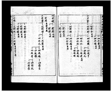 [毕]毕氏八修宗谱_6卷及首上下-Bi Shi Ba Xiu (湖北) 毕氏八修家谱_十二.pdf