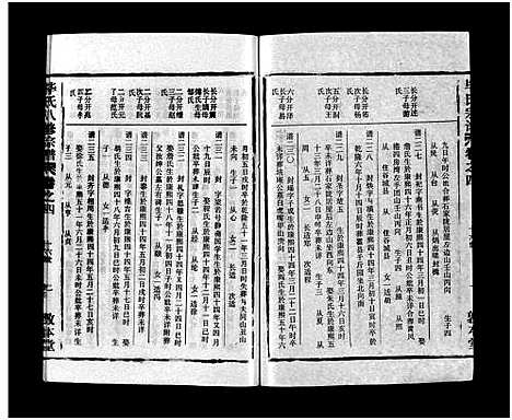 [毕]毕氏八修宗谱_6卷及首上下-Bi Shi Ba Xiu (湖北) 毕氏八修家谱_十七.pdf