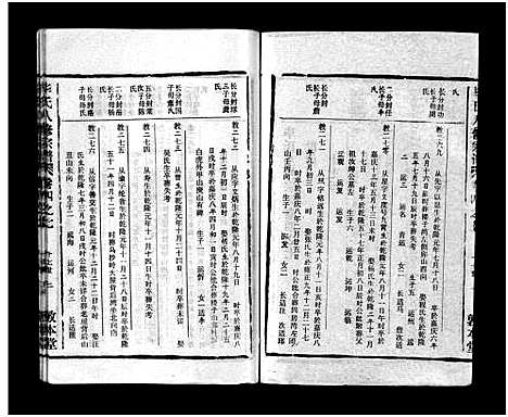 [毕]毕氏八修宗谱_6卷及首上下-Bi Shi Ba Xiu (湖北) 毕氏八修家谱_十九.pdf