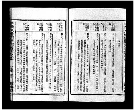 [毕]毕氏八修宗谱_6卷及首上下-Bi Shi Ba Xiu (湖北) 毕氏八修家谱_十九.pdf