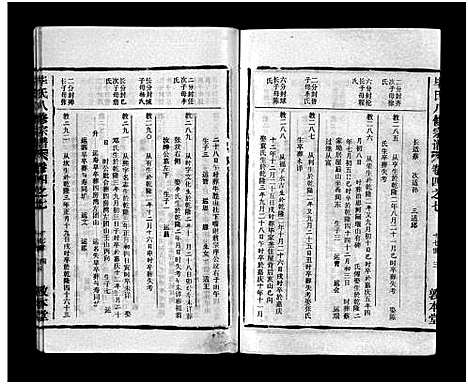 [毕]毕氏八修宗谱_6卷及首上下-Bi Shi Ba Xiu (湖北) 毕氏八修家谱_十九.pdf