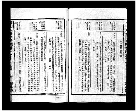 [毕]毕氏八修宗谱_6卷及首上下-Bi Shi Ba Xiu (湖北) 毕氏八修家谱_二十三.pdf