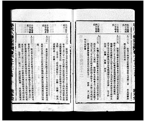 [毕]毕氏八修宗谱_6卷及首上下-Bi Shi Ba Xiu (湖北) 毕氏八修家谱_二十四.pdf