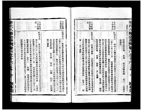 [毕]毕氏八修宗谱_6卷及首上下-Bi Shi Ba Xiu (湖北) 毕氏八修家谱_二十六.pdf