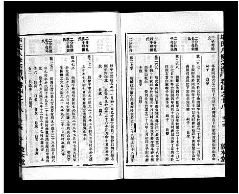 [毕]毕氏八修宗谱_6卷及首上下-Bi Shi Ba Xiu (湖北) 毕氏八修家谱_二十七.pdf