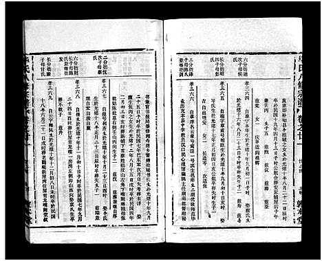 [毕]毕氏八修宗谱_6卷及首上下-Bi Shi Ba Xiu (湖北) 毕氏八修家谱_二十八.pdf