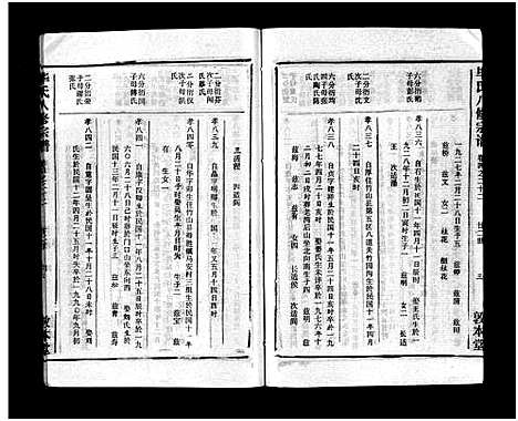 [毕]毕氏八修宗谱_6卷及首上下-Bi Shi Ba Xiu (湖北) 毕氏八修家谱_二十九.pdf