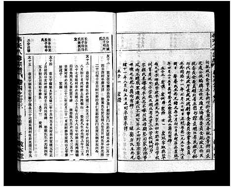 [毕]毕氏八修宗谱_6卷及首上下-Bi Shi Ba Xiu (湖北) 毕氏八修家谱_三十.pdf