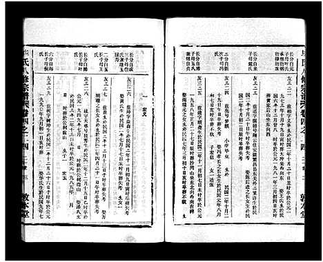 [毕]毕氏八修宗谱_6卷及首上下-Bi Shi Ba Xiu (湖北) 毕氏八修家谱_三十一.pdf