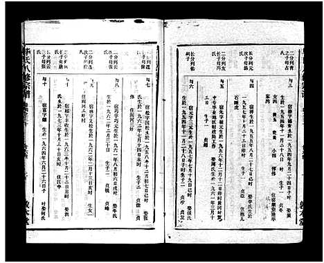 [毕]毕氏八修宗谱_6卷及首上下-Bi Shi Ba Xiu (湖北) 毕氏八修家谱_三十六.pdf