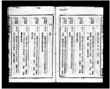 [毕]毕氏八修宗谱_6卷及首上下-Bi Shi Ba Xiu (湖北) 毕氏八修家谱_三十六.pdf