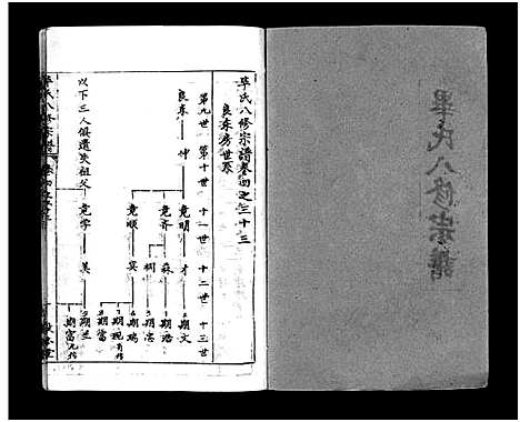 [毕]毕氏八修宗谱_6卷及首上下-Bi Shi Ba Xiu (湖北) 毕氏八修家谱_三十八.pdf