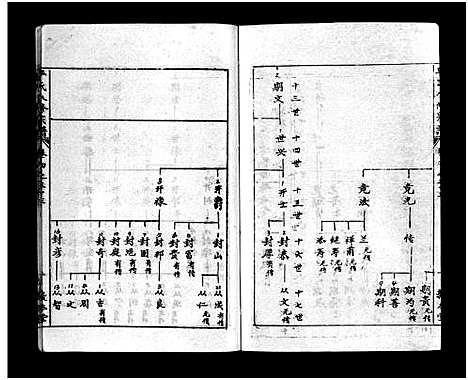 [毕]毕氏八修宗谱_6卷及首上下-Bi Shi Ba Xiu (湖北) 毕氏八修家谱_三十八.pdf