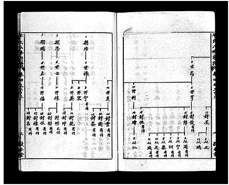 [毕]毕氏八修宗谱_6卷及首上下-Bi Shi Ba Xiu (湖北) 毕氏八修家谱_三十八.pdf