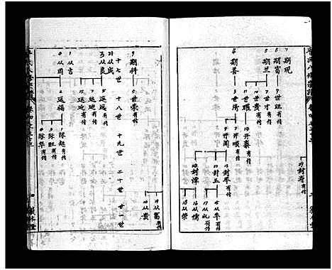 [毕]毕氏八修宗谱_6卷及首上下-Bi Shi Ba Xiu (湖北) 毕氏八修家谱_三十八.pdf