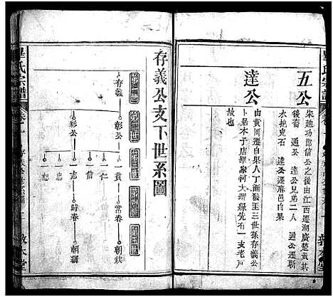 [毕]毕氏宗谱_15卷首1卷-毕氏宗谱_Bi Shi (湖北) 毕氏家谱_二.pdf