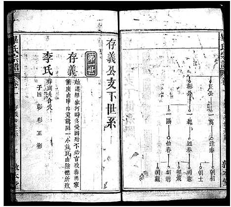 [毕]毕氏宗谱_15卷首1卷-毕氏宗谱_Bi Shi (湖北) 毕氏家谱_二.pdf