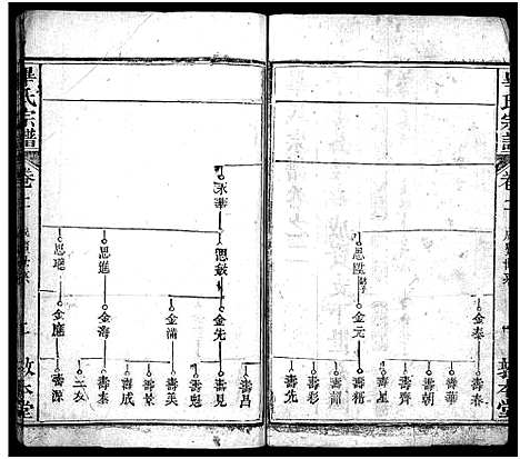 [毕]毕氏宗谱_15卷首1卷-毕氏宗谱_Bi Shi (湖北) 毕氏家谱_三.pdf