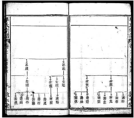 [毕]毕氏宗谱_15卷首1卷-毕氏宗谱_Bi Shi (湖北) 毕氏家谱_三.pdf