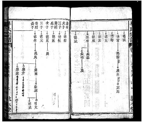 [毕]毕氏宗谱_15卷首1卷-毕氏宗谱_Bi Shi (湖北) 毕氏家谱_四.pdf