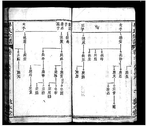 [毕]毕氏宗谱_15卷首1卷-毕氏宗谱_Bi Shi (湖北) 毕氏家谱_四.pdf