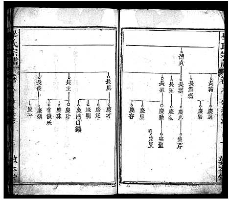 [毕]毕氏宗谱_15卷首1卷-毕氏宗谱_Bi Shi (湖北) 毕氏家谱_七.pdf