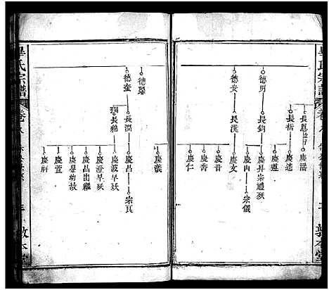 [毕]毕氏宗谱_15卷首1卷-毕氏宗谱_Bi Shi (湖北) 毕氏家谱_七.pdf