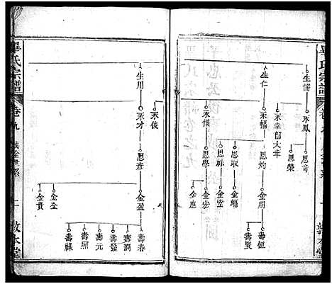 [毕]毕氏宗谱_15卷首1卷-毕氏宗谱_Bi Shi (湖北) 毕氏家谱_八.pdf