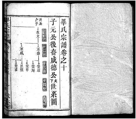 [毕]毕氏宗谱_15卷首1卷-毕氏宗谱_Bi Shi (湖北) 毕氏家谱_九.pdf