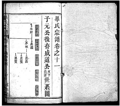 [毕]毕氏宗谱_15卷首1卷-毕氏宗谱_Bi Shi (湖北) 毕氏家谱_十.pdf