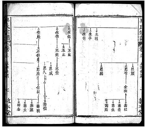 [毕]毕氏宗谱_15卷首1卷-毕氏宗谱_Bi Shi (湖北) 毕氏家谱_十二.pdf