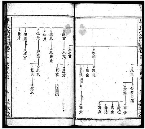 [毕]毕氏宗谱_15卷首1卷-毕氏宗谱_Bi Shi (湖北) 毕氏家谱_十二.pdf