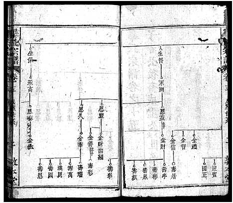 [毕]毕氏宗谱_15卷首1卷-毕氏宗谱_Bi Shi (湖北) 毕氏家谱_十三.pdf