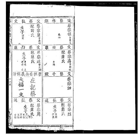 [蔡]蔡氏宗谱 (湖北) 蔡氏家谱_四.pdf