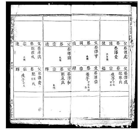 [蔡]蔡氏宗谱 (湖北) 蔡氏家谱_六.pdf