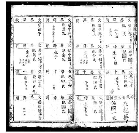 [蔡]蔡氏宗谱 (湖北) 蔡氏家谱_七.pdf