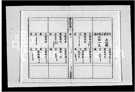 [蔡]蔡氏宗谱_15卷 (湖北) 蔡氏家谱_三.pdf