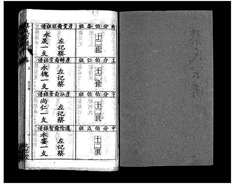 [蔡]蔡氏宗谱_15卷-Cai Shi_蔡氏宗谱 (湖北) 蔡氏家谱_三.pdf