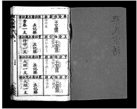 [蔡]蔡氏宗谱_15卷-Cai Shi_蔡氏宗谱 (湖北) 蔡氏家谱_五.pdf