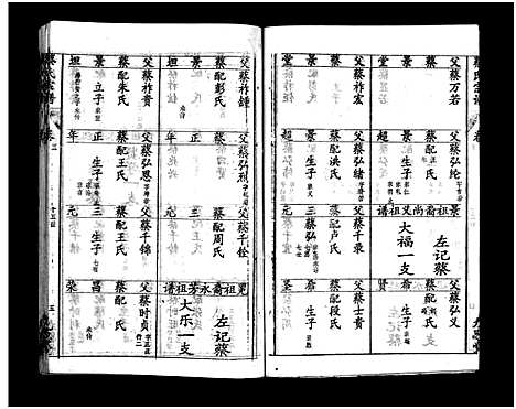 [蔡]蔡氏宗谱_15卷-Cai Shi_蔡氏宗谱 (湖北) 蔡氏家谱_五.pdf