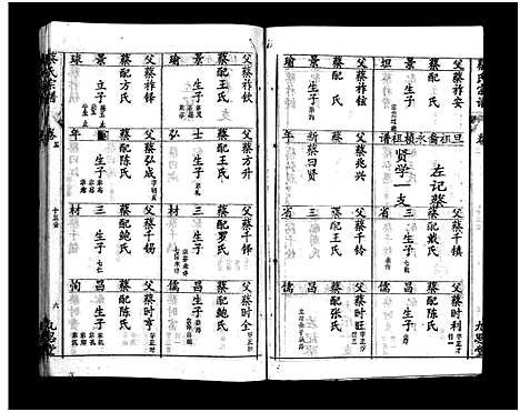 [蔡]蔡氏宗谱_15卷-Cai Shi_蔡氏宗谱 (湖北) 蔡氏家谱_五.pdf